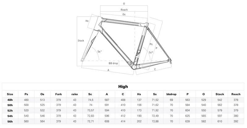 COLNAGO C64 Disc in Black - Sloping Frameset-2